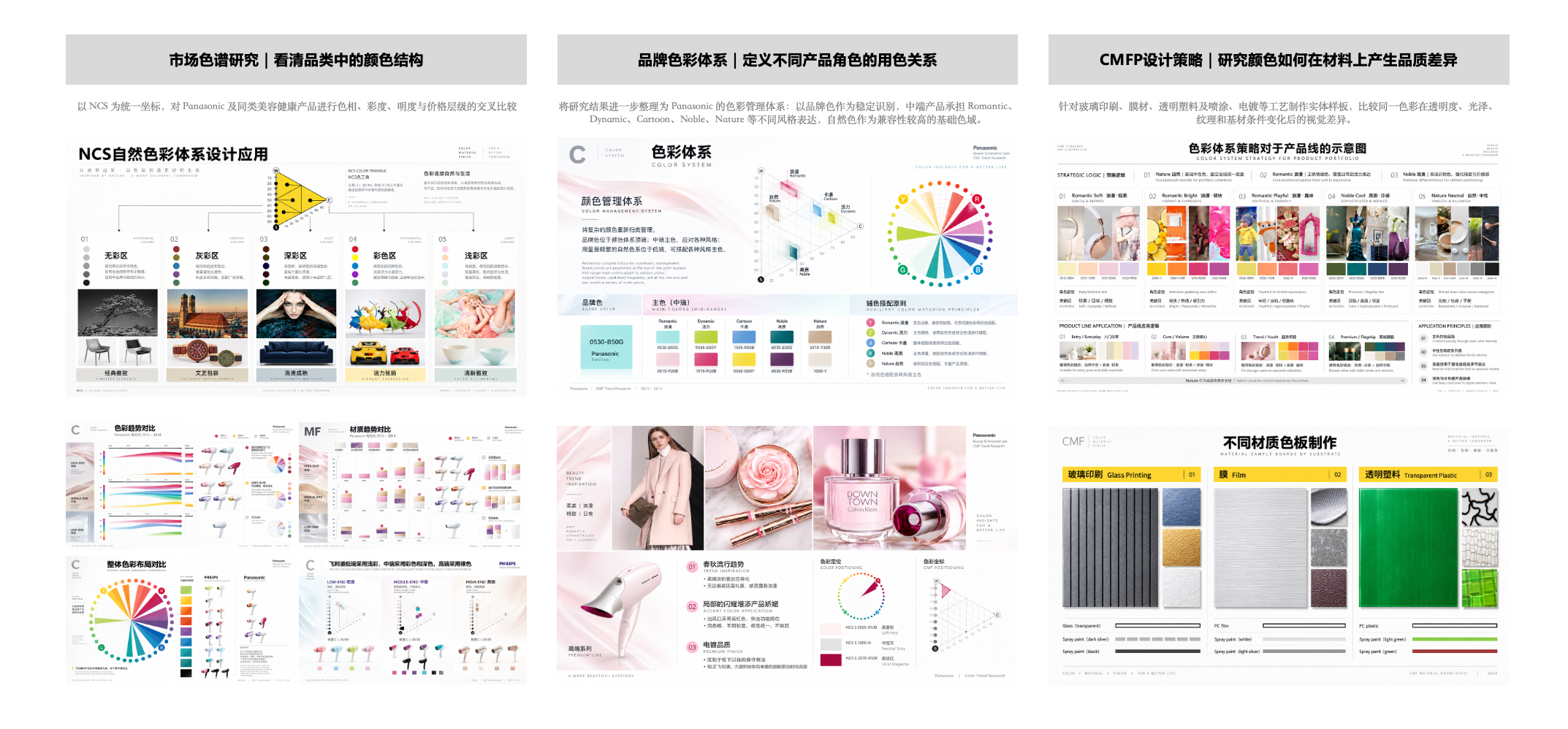 中国美容健康产品CMFP趋势研究与设计策略
